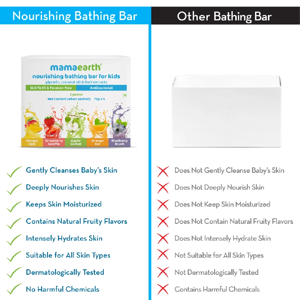 Nourishing Bathing Bar Soap For Kids, 75 g (Pack of 5)-5.webp
